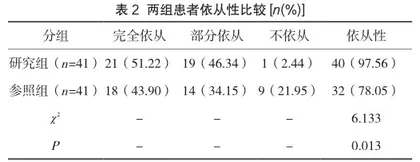 个性化心理干预在老年脑梗死护理中的效果分析2