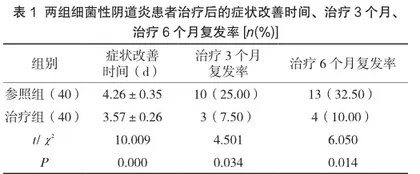 乳杆菌活菌胶囊联合甲硝唑对细菌性阴道炎的治疗效果评价