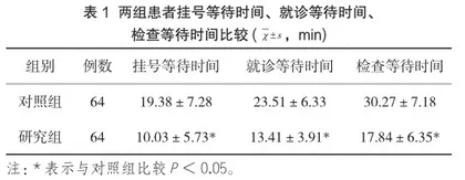 心理护理在肿瘤门诊导诊中的应用效果分析