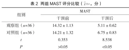分析全程护理干预对预防酒依赖患者复饮的临床效果2