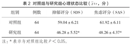 心理护理在肿瘤门诊导诊中的应用效果分析2