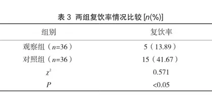 分析全程护理干预对预防酒依赖患者复饮的临床效果3