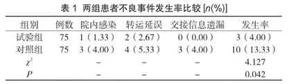 全面流程管理对急诊护理管理效果及不良事件的影响分析