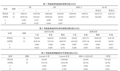 青年乳腺癌与绝经后乳腺癌的病理特点比较分析