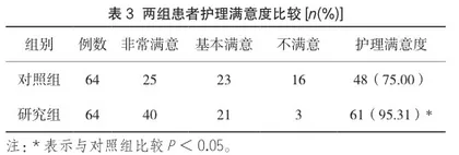 心理护理在肿瘤门诊导诊中的应用效果分析3
