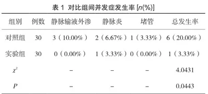 中等长度导管在外科静脉输液中的应用价值及效果评价