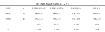 妇科恶性肿瘤腹腔镜手术标准化护理配合及管理效果3