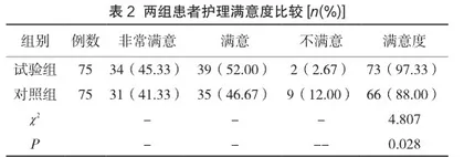 全面流程管理对急诊护理管理效果及不良事件的影响分析2