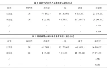 自制麻醉体位扶持器在椎管内麻醉体位摆放的应用效果评价与探讨
