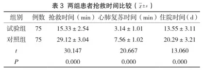 全面流程管理对急诊护理管理效果及不良事件的影响分析3