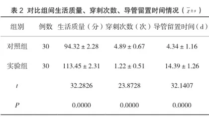 中等长度导管在外科静脉输液中的应用价值及效果评价2