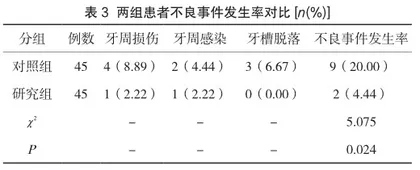 拔牙位点保存技术在口腔种植修复中的效果及安全性研究3