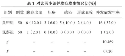 快速康复外科中理念在肝胆胰腺外科的应用