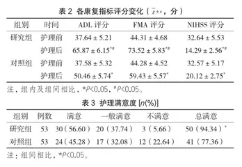 优质护理干预在老年性脑梗死护理中的应用价值2