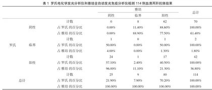 两种丙肝抗体检测方法的对比研究