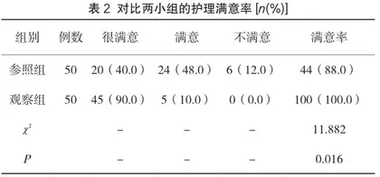 快速康复外科中理念在肝胆胰腺外科的应用2