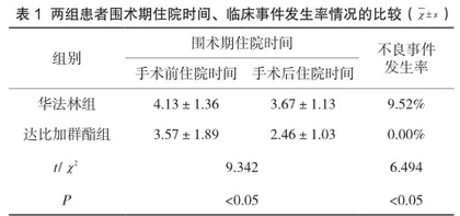 华法林与达比加群酯在非瓣膜性房颤射频消融术围术期的临床效果研究