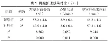 优质护理在急性心肌梗死并发心律失常护理中的效果分析