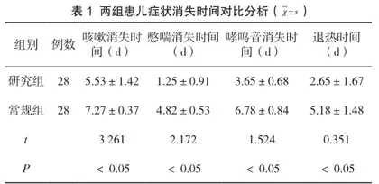 热毒宁注射液治疗56例小儿支气管肺炎的临床效果