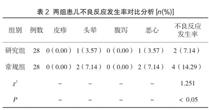 热毒宁注射液治疗56例小儿支气管肺炎的临床效果2