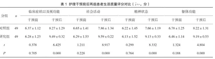妊娠期糖尿病视网膜病变患者的心理护理干预与实施效果评析