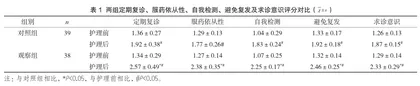 综合护理方法在高血压致眼底出血患者中的应用效果观察