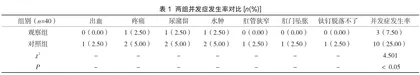 改良传统痔疮切除术与吻合器痔上黏膜环切术治疗痔疮的临床效果