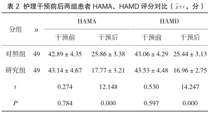 妊娠期糖尿病视网膜病变患者的心理护理干预与实施效果评析2