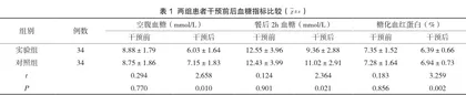 综合健康管理模式对高血压合并糖尿病患者的效果探讨