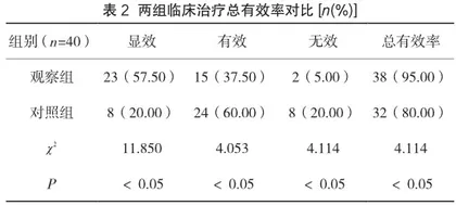 改良传统痔疮切除术与吻合器痔上黏膜环切术治疗痔疮的临床效果2
