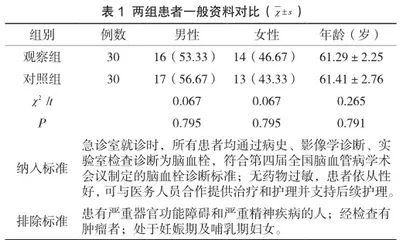 奥扎格雷钠联合降纤酶应用于脑血栓治疗的临床疗效观察