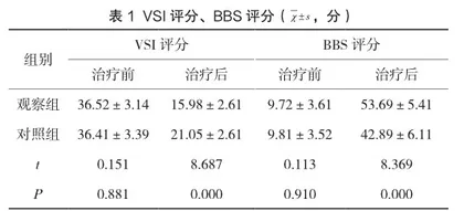 前庭功能训练操在眩晕患者康复护理中的应用效果