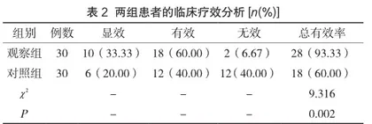 奥扎格雷钠联合降纤酶应用于脑血栓治疗的临床疗效观察1