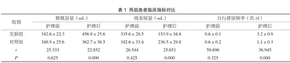 融合有效评估新型膀胱康复护理方法的构建与验证研究