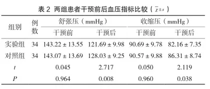 综合健康管理模式对高血压合并糖尿病患者的效果探讨2