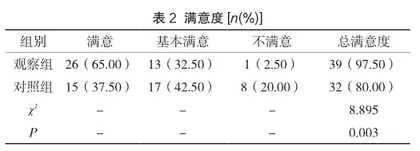 前庭功能训练操在眩晕患者康复护理中的应用效果2