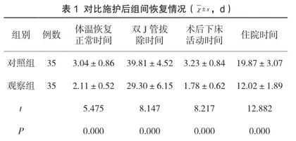 针对性护理模式用于输尿管结石钬激光碎石术围手术期的效果