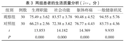奥扎格雷钠联合降纤酶应用于脑血栓治疗的临床疗效观察2
