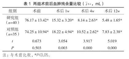 阿托伐他汀联合地塞米松应用于慢性硬膜下血肿患者钻孔引流术后的效果探讨