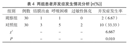 奥扎格雷钠联合降纤酶应用于脑血栓治疗的临床疗效观察3