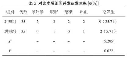 针对性护理模式用于输尿管结石钬激光碎石术围手术期的效果2