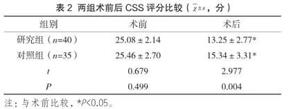 阿托伐他汀联合地塞米松应用于慢性硬膜下血肿患者钻孔引流术后的效果探讨2