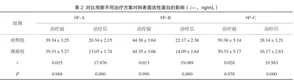 利奈唑胺与万古霉素治疗重症肺炎对临床症状的改善作用及安全性分析2