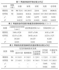 探讨急诊护理路径对一氧化碳中毒患者抢救效率和预后情况的影响