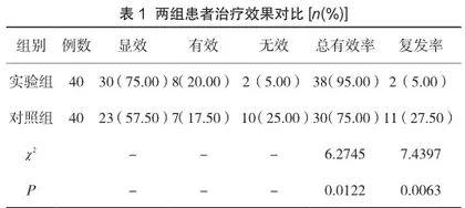 阴道用乳杆菌联合克霉唑治疗复发性霉菌性阴道炎的临床效果