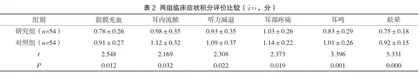 氧氟沙星滴耳液用于治疗急性化脓性中耳炎的疗效评价2