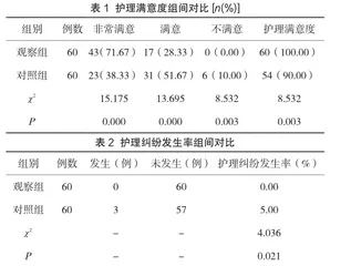 门诊护理工作中开展人文关怀、护患沟通的方法及效果