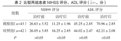 早期气管切开治疗颅脑外伤和脑出血的价值分析2