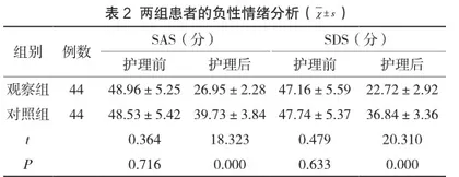 分析音乐干预对子宫切除术患者手术室护理效果影响1