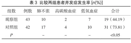 早期气管切开治疗颅脑外伤和脑出血的价值分析3